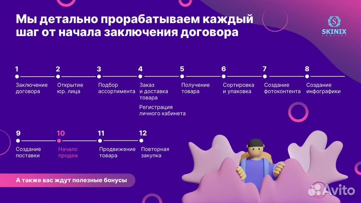 Готовый магазин на маркетплейсе Wildberries