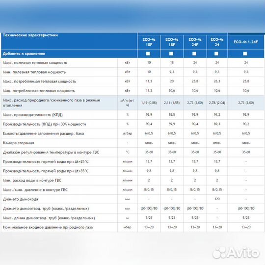 Baxi ECO 4S Газовый котел