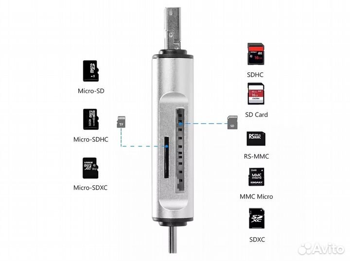 Картридер для SD / microSD карт с Type-C