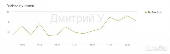 Контекстная реклама в Яндекс Директ. Директолог