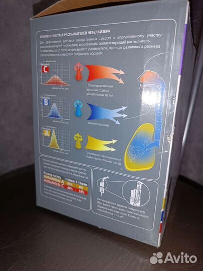 Ингалятор, небулайзер