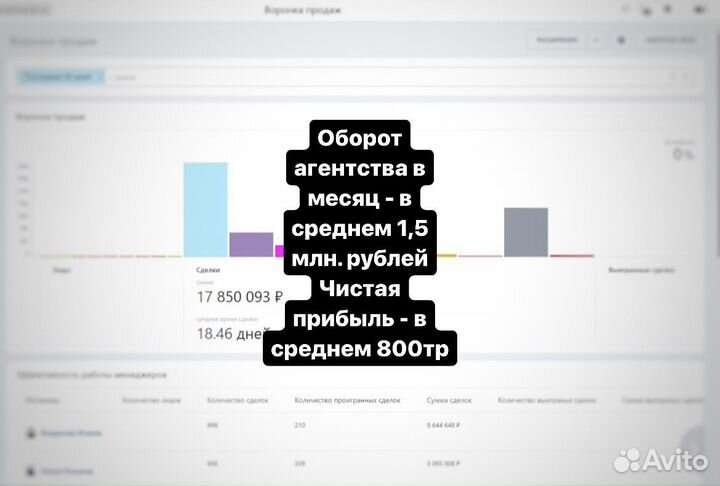 Продаю рекламное агентство. Прибыль от 800тр