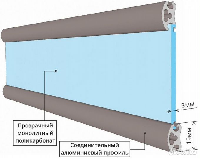 Прозрачные Ролставни для террасы