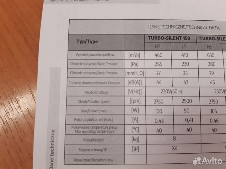 Канальный вентилятор 150