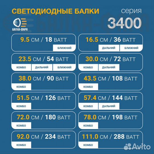 Светодиодная балка