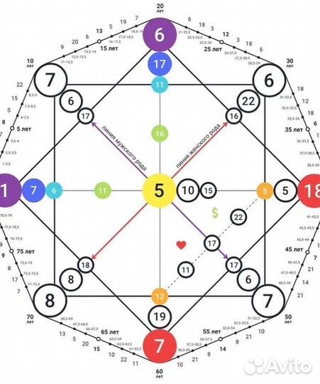 Матрица судьбы. Полный разбор матрицы судьбы