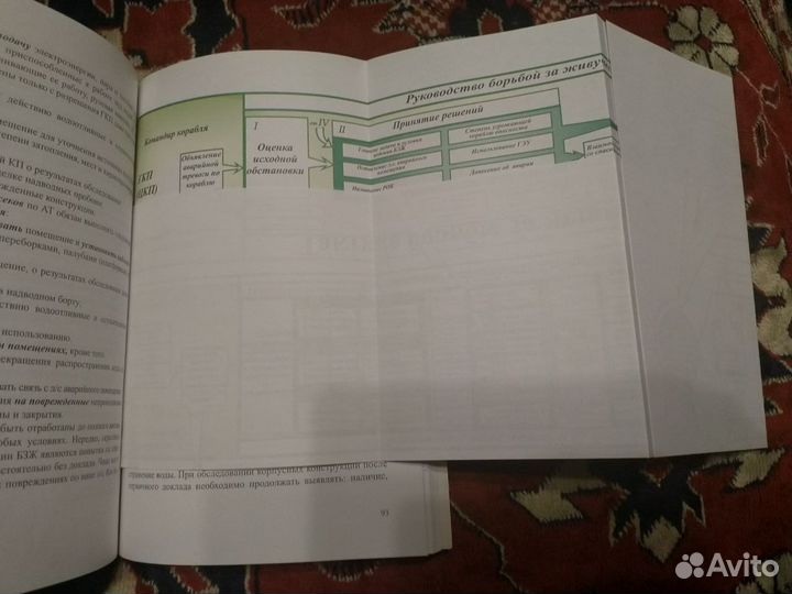 Тактика тушения пожаров, борьбы за непотопляемость