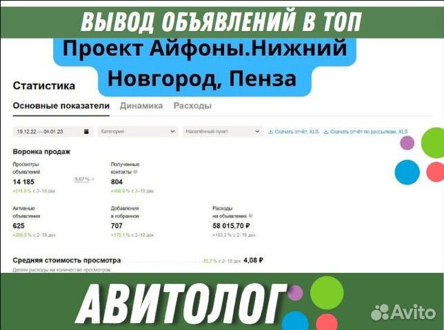 Авитолог, Услуги авитолога, Продвижение на Авито