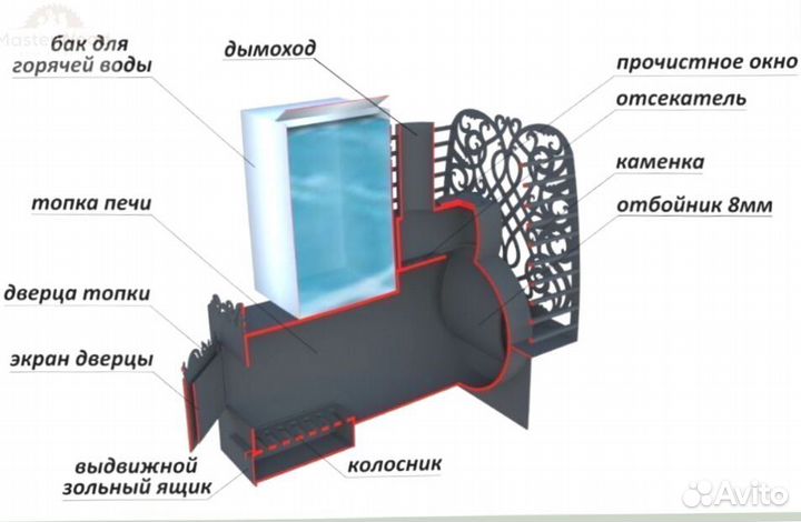 Печь для бани из трубы 8мм