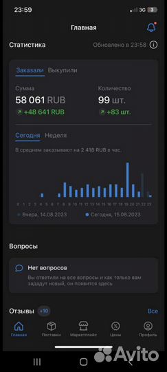 Готовый бизнес на wildberries и ozon