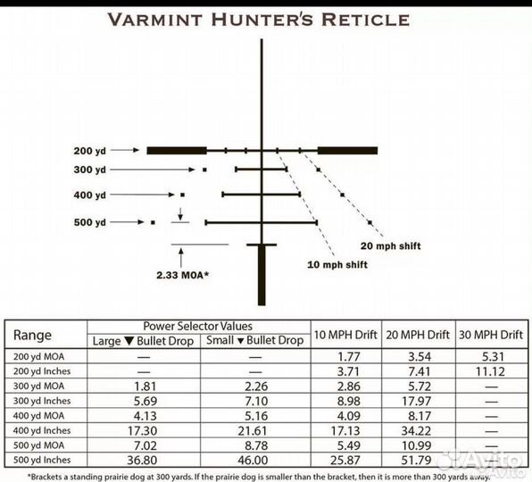 Оптический прицел leupold