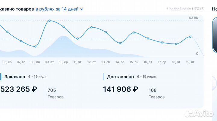 Готовый бизнес на Озон с прибылью от 1,3млн/мес