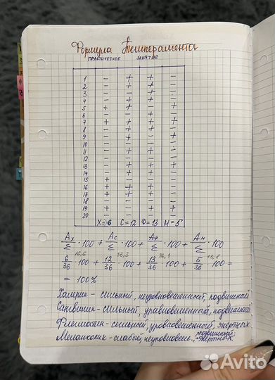 Написание конспектов, лекций