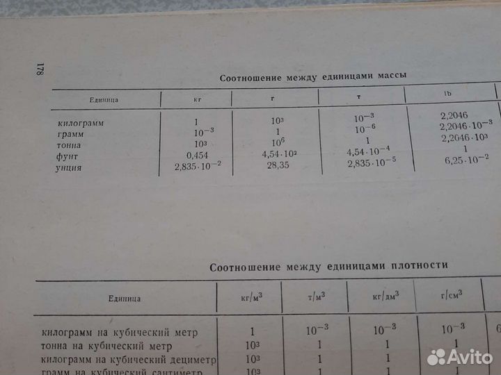 Справочник си по международной системе единиц