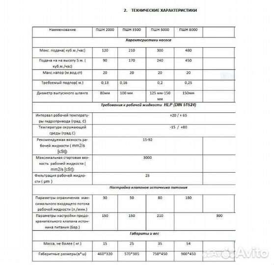 Насос шламовый погружной гидравлический пшн 3500