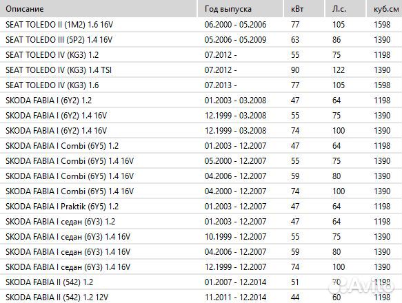 Катушка зажигания Audi A2/A3,VW Golf/Passat/Polo