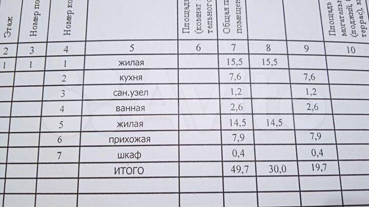 2-к. квартира, 49,7 м², 1/5 эт.