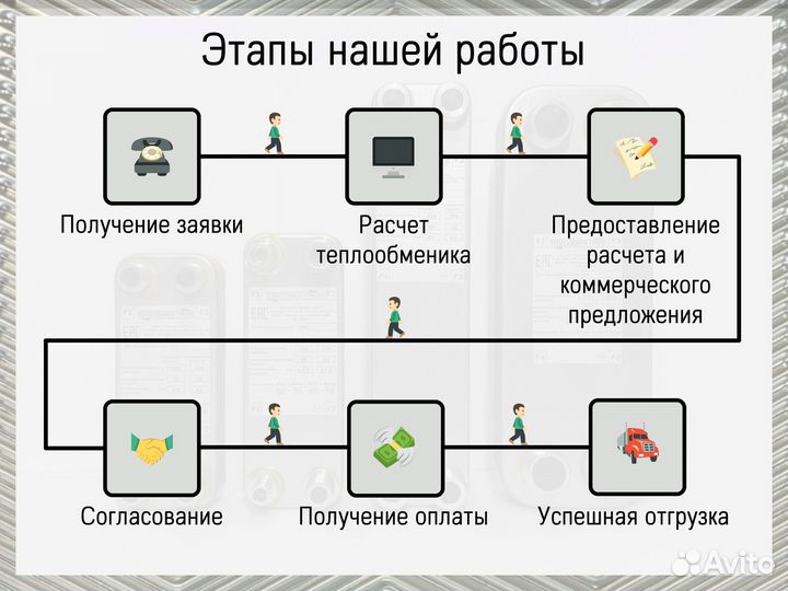 Теплообменник пластинчатый паяный с доставкой