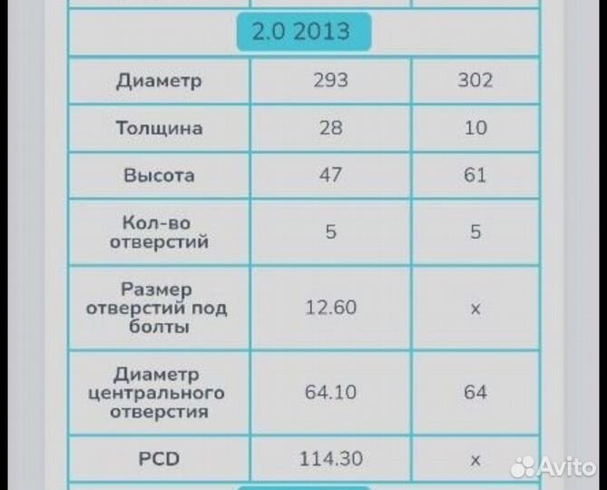 Тормозные диски задние Honda accord