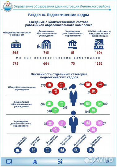 Инфографика для любых целей