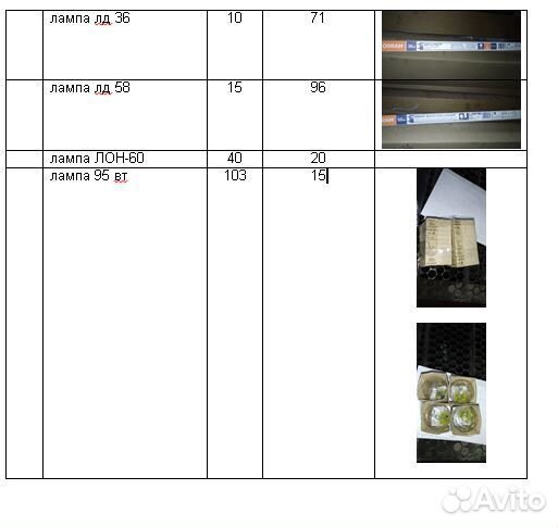 Энергосберегающие лампы