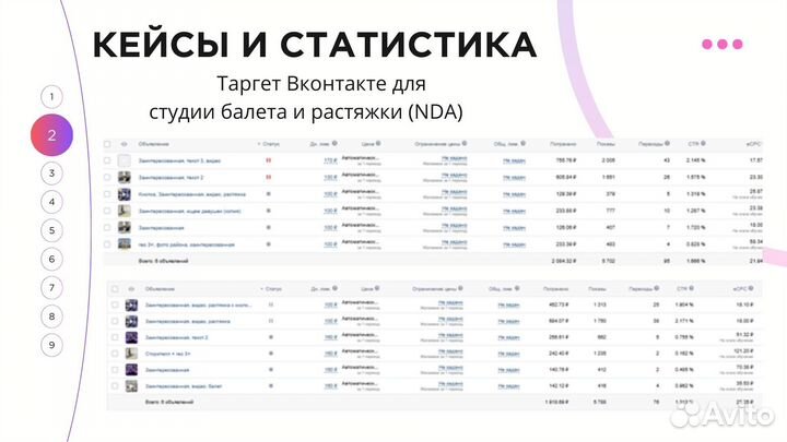 Продвижение, реклама. Таргетированная реклама вк