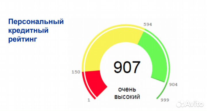 Помощь в получении кредита для ип и ооо