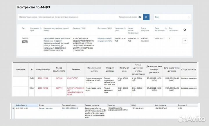 Госзакупки/ 44-фз/ 223-фз/Сопровождение в Саратове