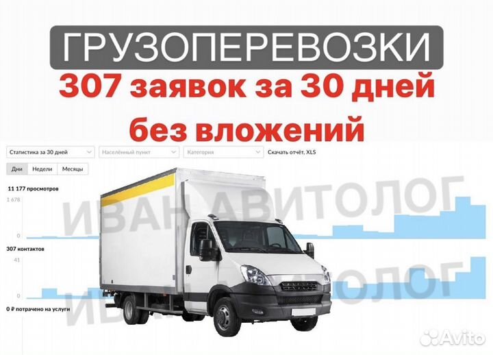 Авитолог / Услуги авитолога / Продвижение на авито