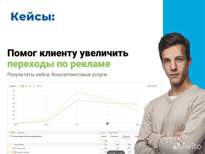 Настройка контекстной рекламы Яндекс Директ