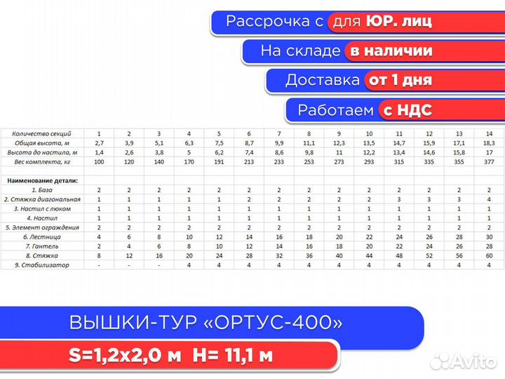 Вышки-тур Ортус-400, S1,2х2 м, h11,1 м (ндс)