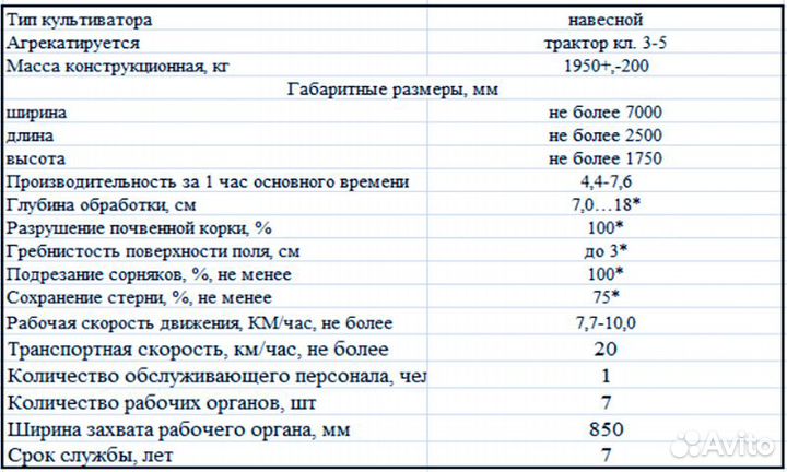 Глубокорыхлитель Rubarz КПШ-7, 2023