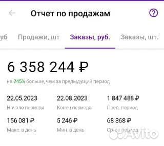 Магазин с нуля на Ozon/Wildberries/Ямаркет