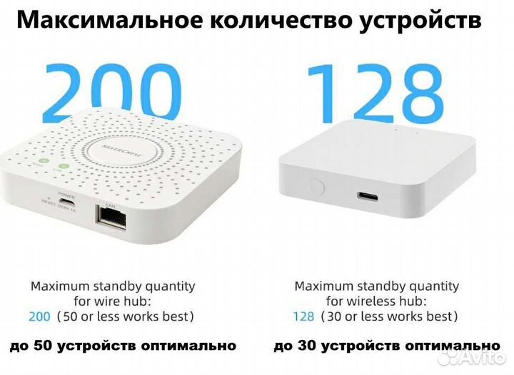 Tuya проводной шлюз ZigBee 3.0 новый