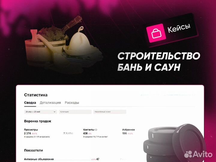 Авитолог / Обучение / Консультация / Анализ