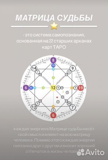 Матрица судьбы. Совместимость. Финансовый разбор