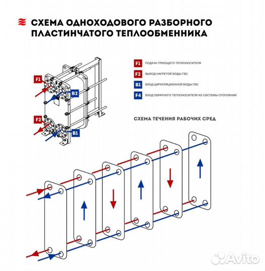 Пластинчатый разборный теплообменник SN04-60