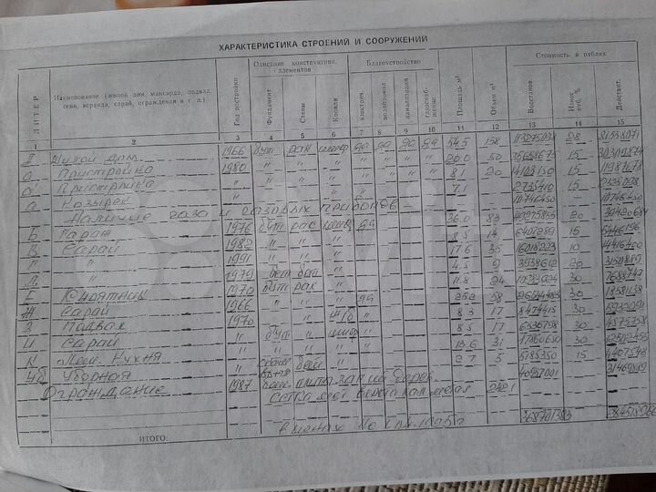 Дом 60,6 м² на участке 11 сот.