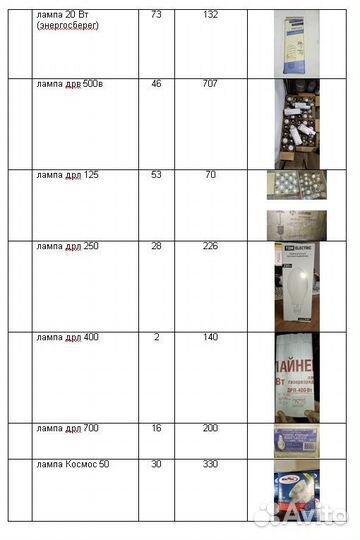 Энергосберегающие лампы