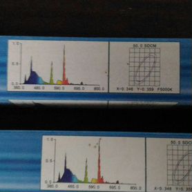 Лампы для аквариума