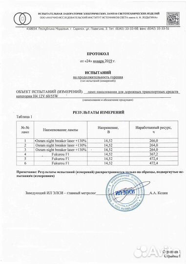 Галогенная лампа Fukurou F1 H11 12V 55W 2шт Япони