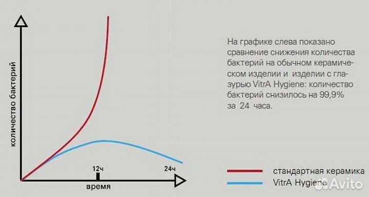 Раковина Vitra S20 55 5465B003-0001 Белая