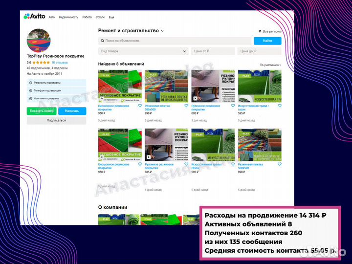 Авитолог маркетолог гарантия результата