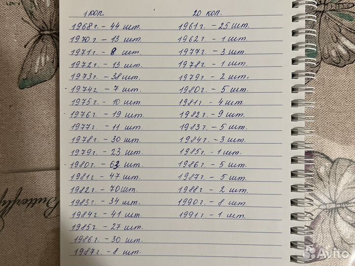 Монеты СССР