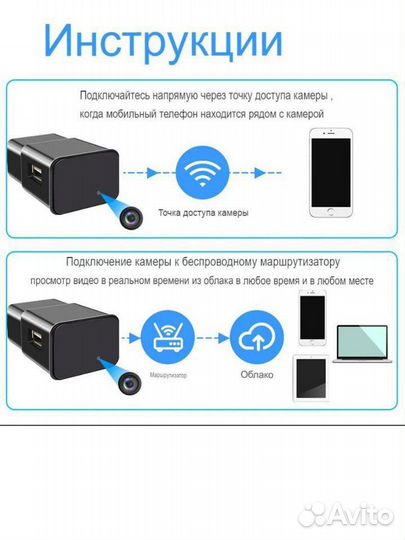 Камера видеонаблюдения wifi мини