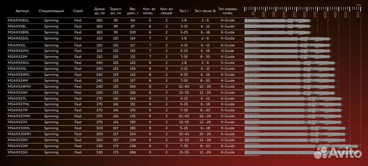 Спиннинг Maximus axiom-X 30ML 3,0m 5-25g msaxx30ML