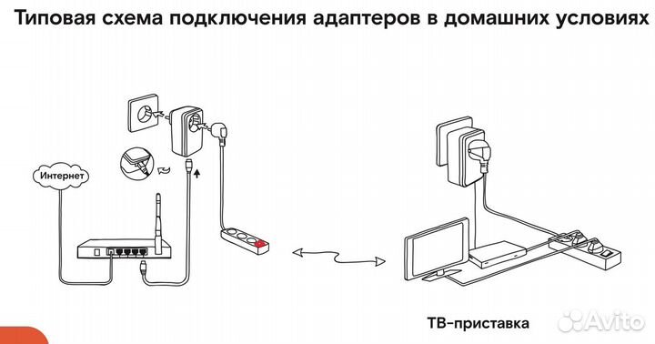 Plc адаптер RP-1001 / SA-1001 Розница и опт