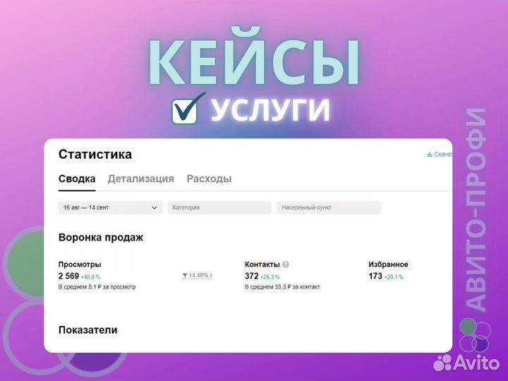 Авитолог / Услуги авитолога