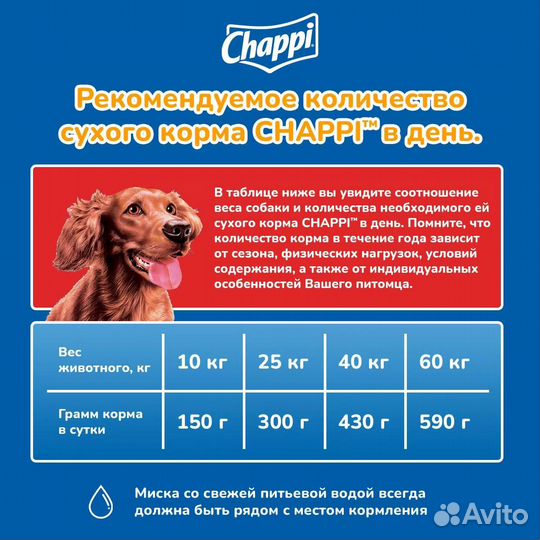 Корм для собак Chappi Чаппи 15 кг
