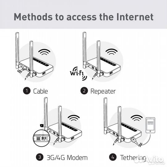 4G LTE WiFi роутер Cat.6 Quectel EP06-E X750 новый